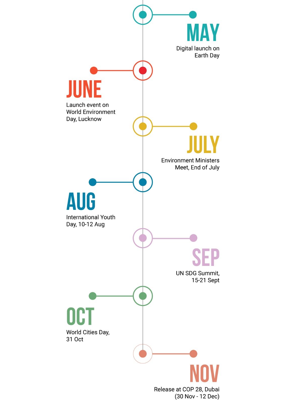 28for28-events-timeline